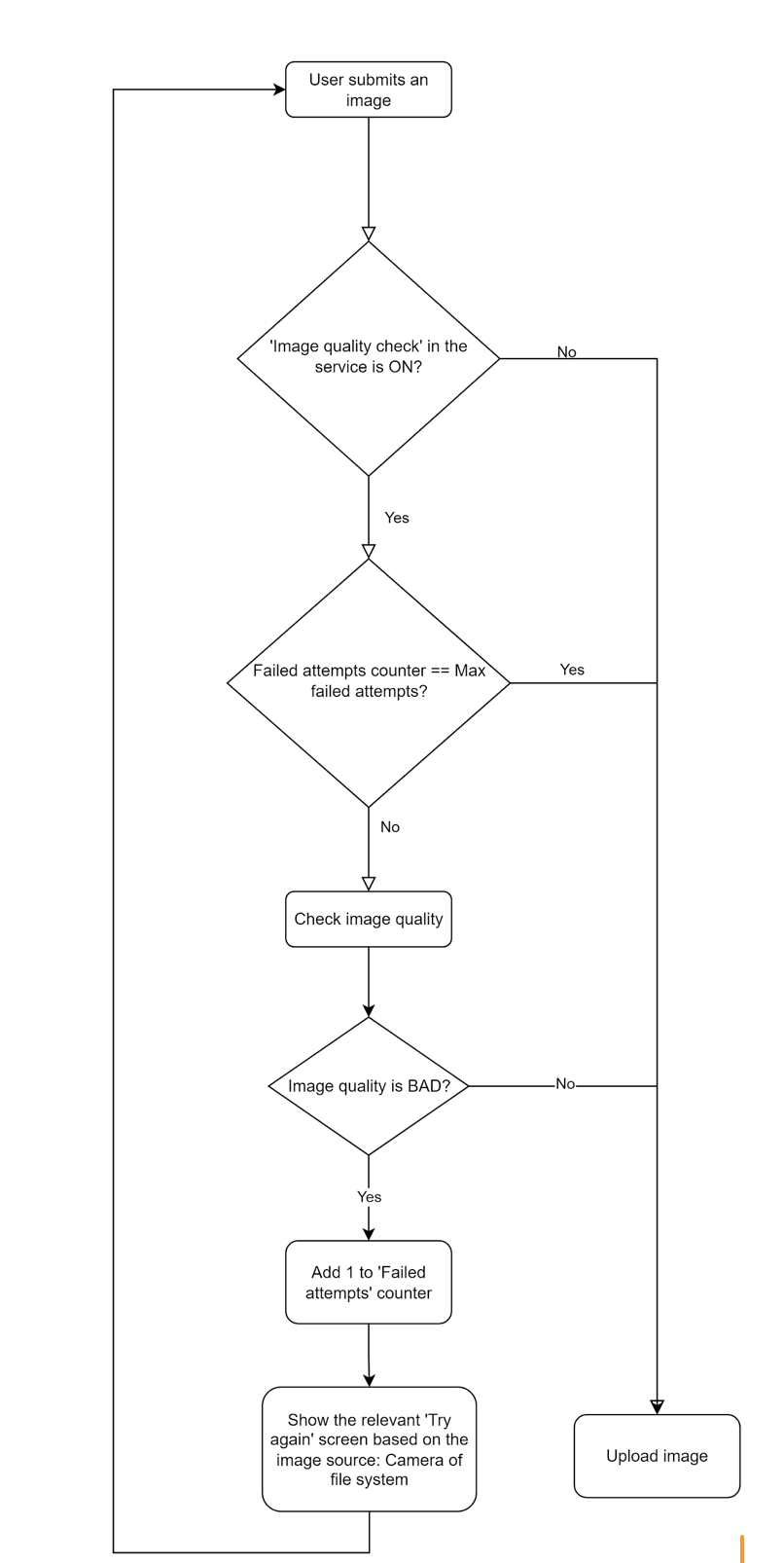 Image assessment prototype