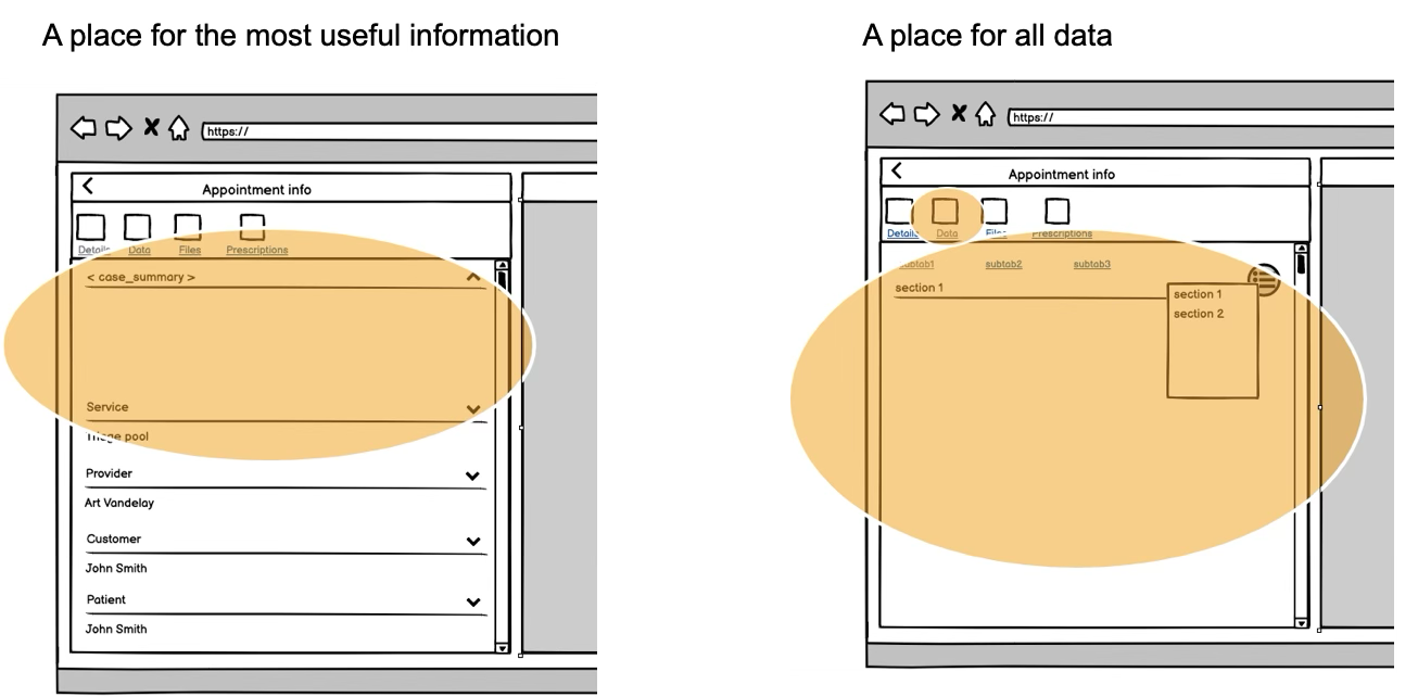 Patient data display framework