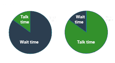 Virtual waiting room