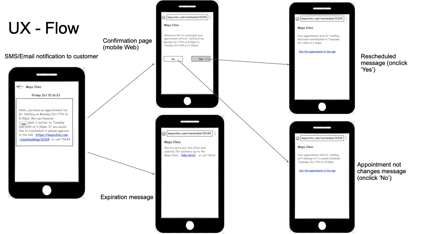 Rescheduling agent customer UX flow