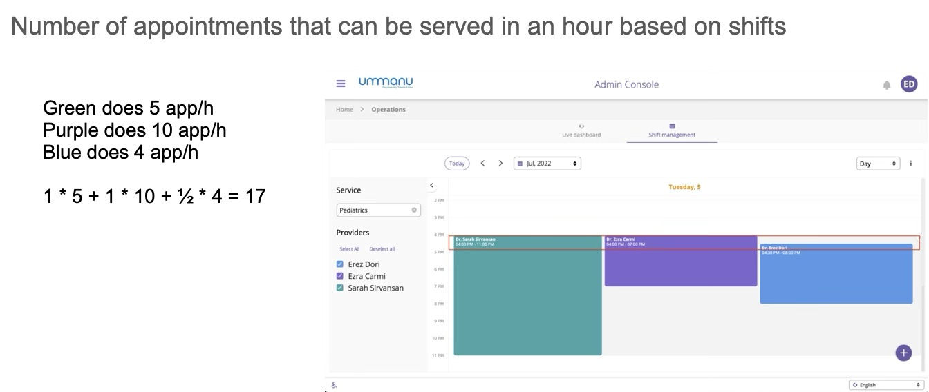 Calculating the capacity per hour