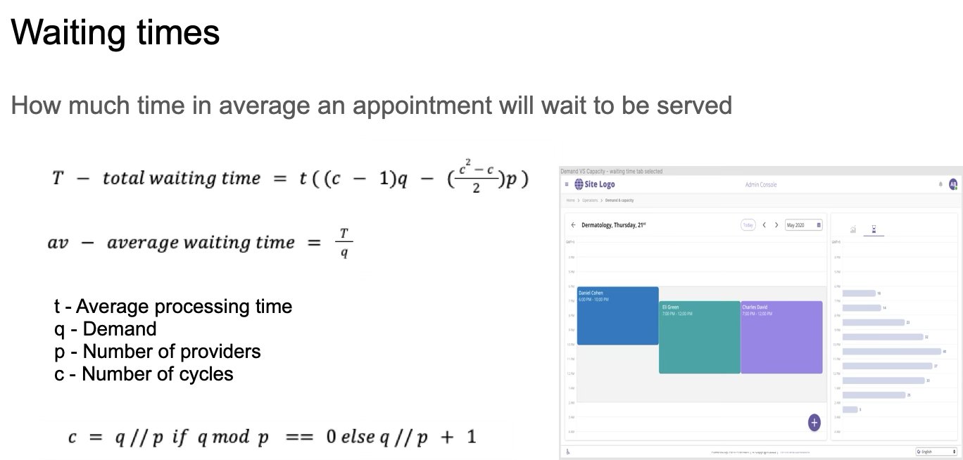 Calculating the waiting times